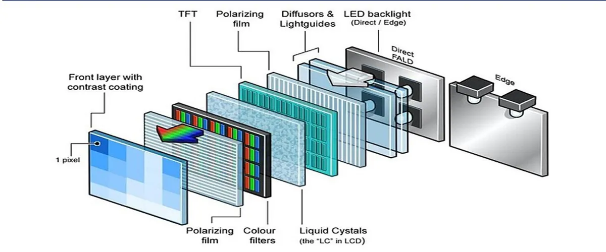 Working principle of TFT display technology Working principle of TFT display technology
